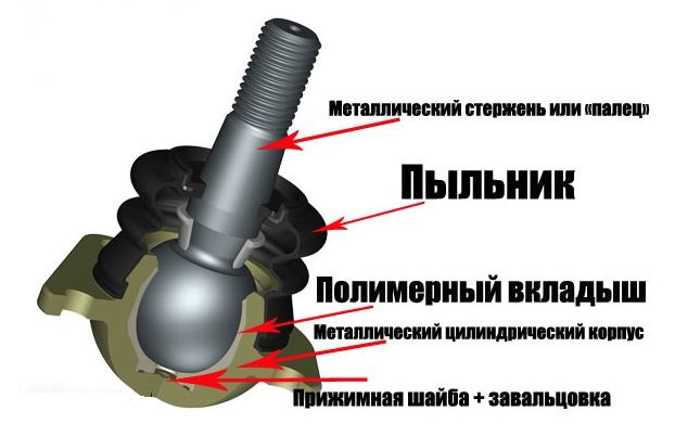 Шаровая опора 2101 Классика ВАЗ верхняя без пыльника 